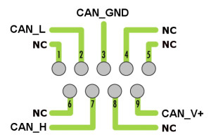 PINOUT DB9-CAN
